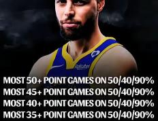 28圈-库里新星赛况扑朔迷离表现惊艳，老鹰未来可期！的简单介绍